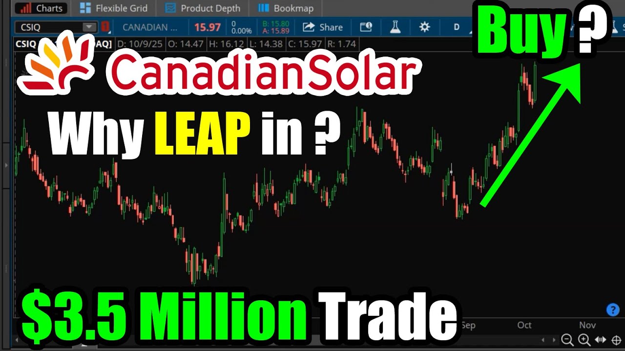 Сделка на $3,5 млн по акциям Canadian Solar (CSIQ): стоит ли вкладываться?