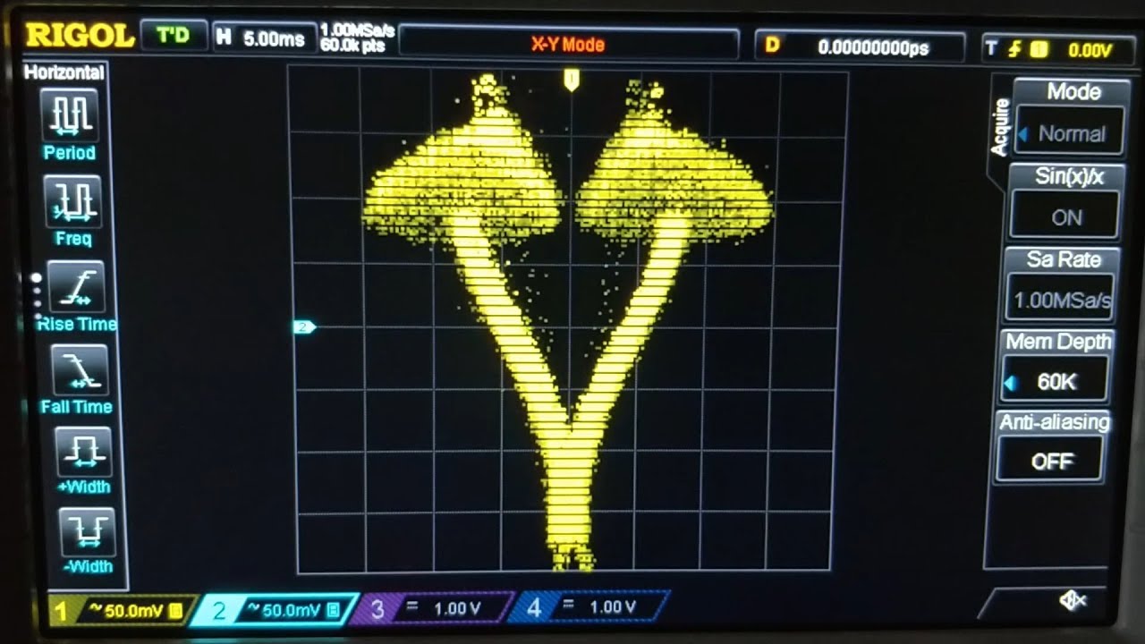 Oscilloscope mushrooms on the Rigol DS1054Z