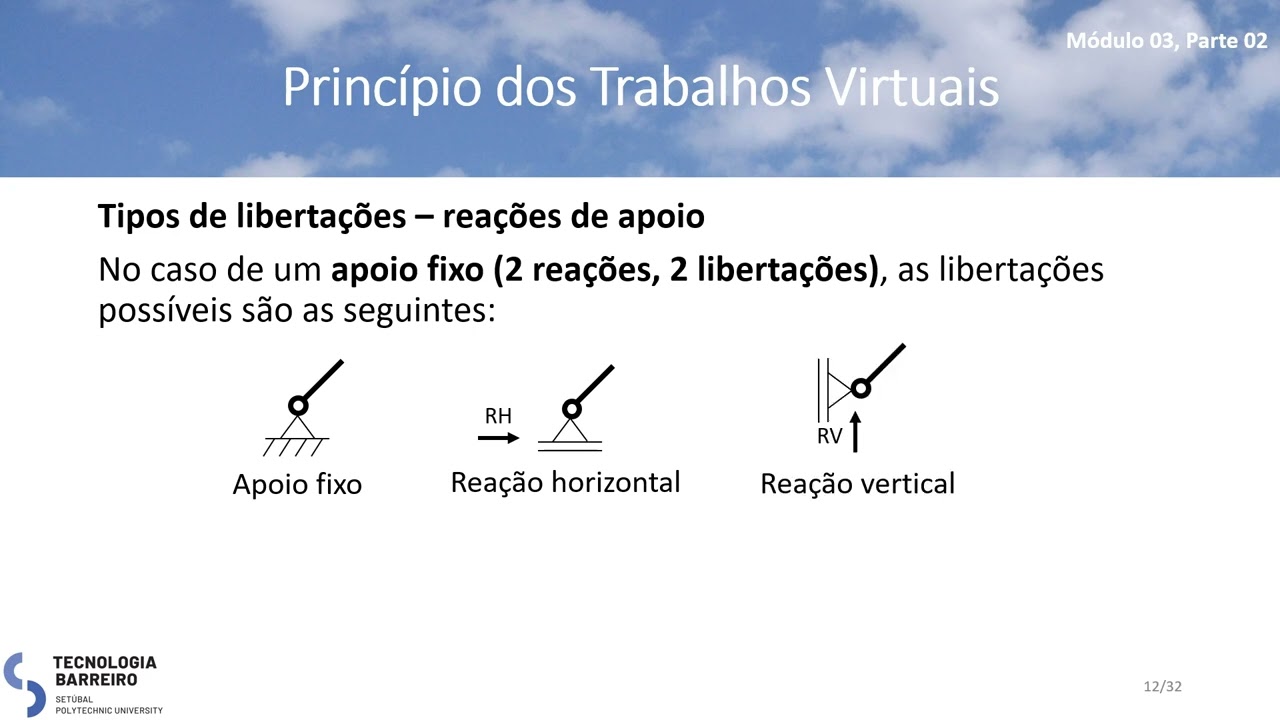AEI Módulo 03/02 – Princípio dos Trabalhos Virtuais