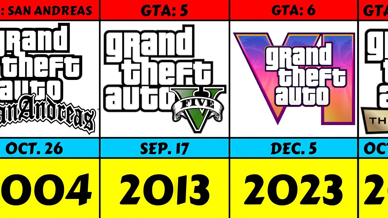 Every Grand Theft Auto Logo From 1997 To 2023