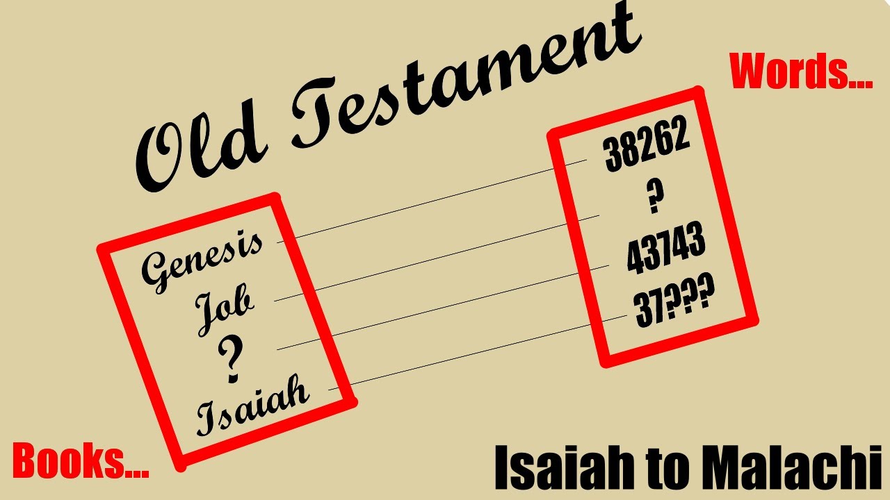 Chapter, Verse, and Word Count of each Book in the Bible (Isaiah to Malachi)