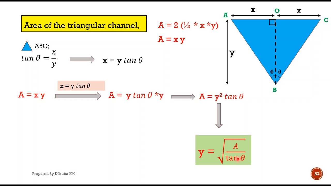 Most Economical Triangular Channel section