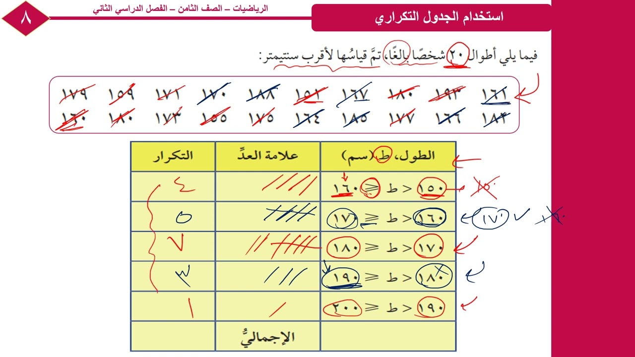 15 - 1 درس استخدام الجدول التكراري الصف الثامن الفصل الدراسي الثاني   أ. عمر الحمادي