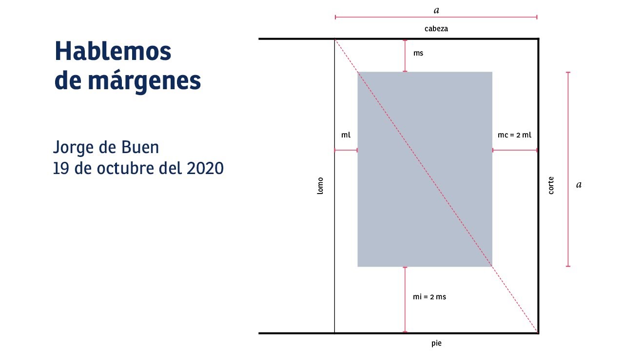 Hablemos de márgenes