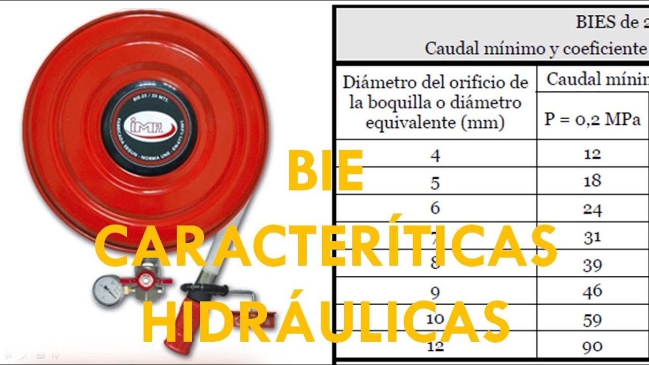 BIE Caracteríticas hidráulicas