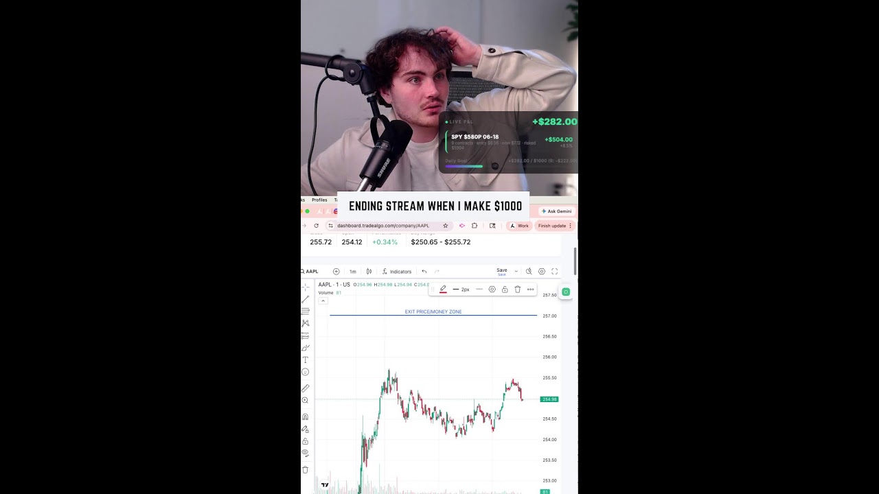 TRUMP CRASHES $SPY OVERNIGHT |Live Trading With TradeGPT