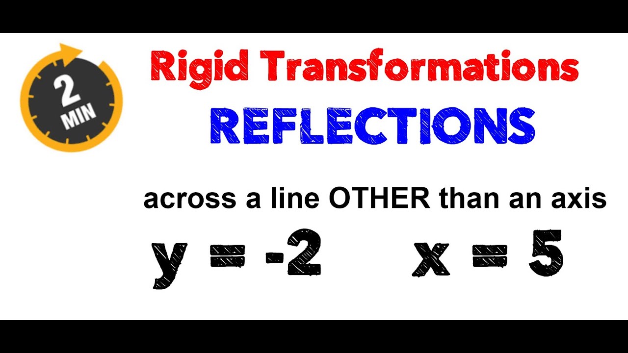 Reflections over y = k or x = k