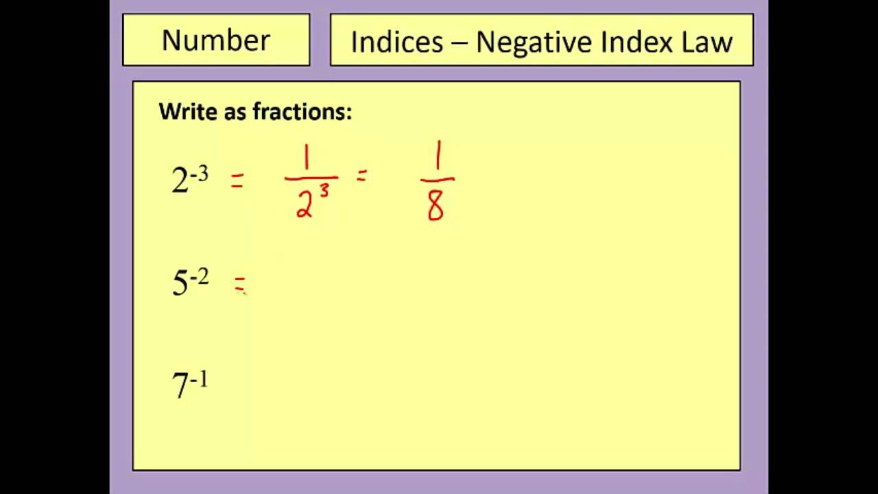 Indices - Negative Index Law
