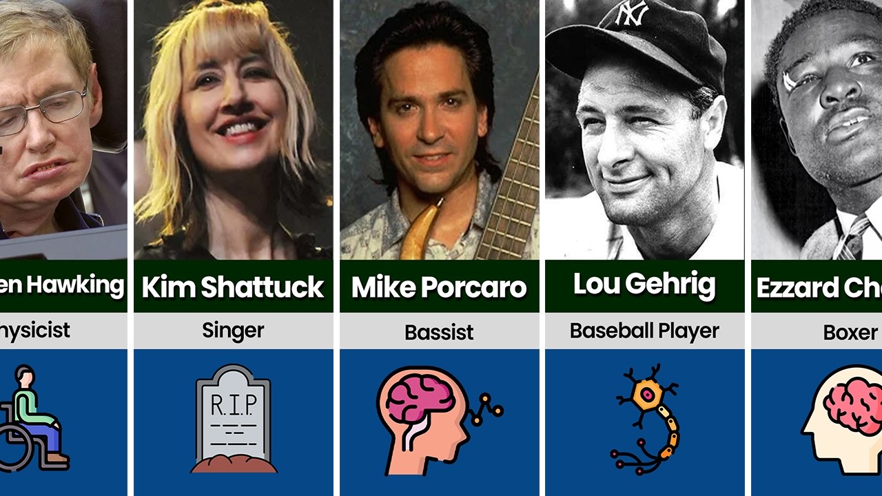 Famous People Who Died From ALS (Lou Gehrig's Disease)