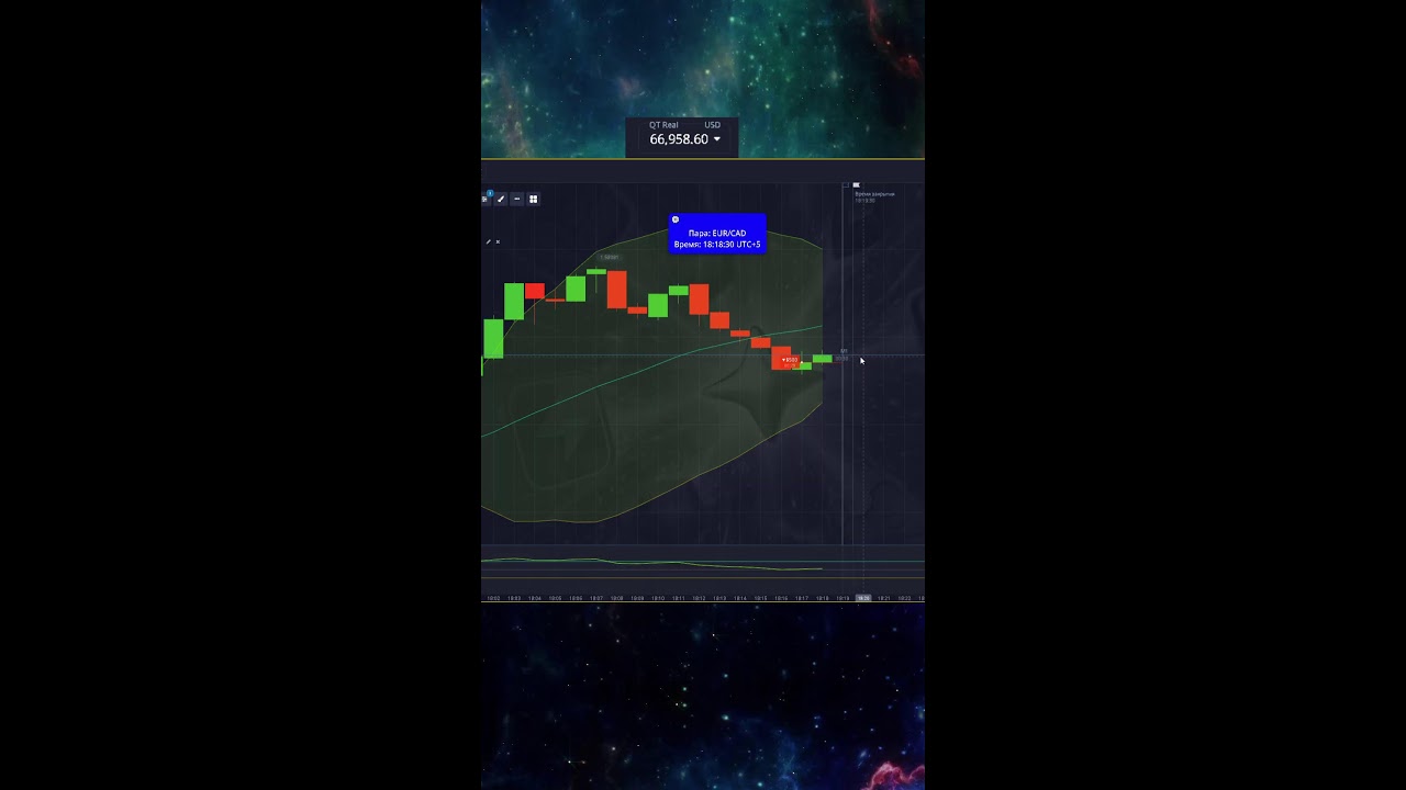 Прямая трансляция пользователя FANG TRADE📊