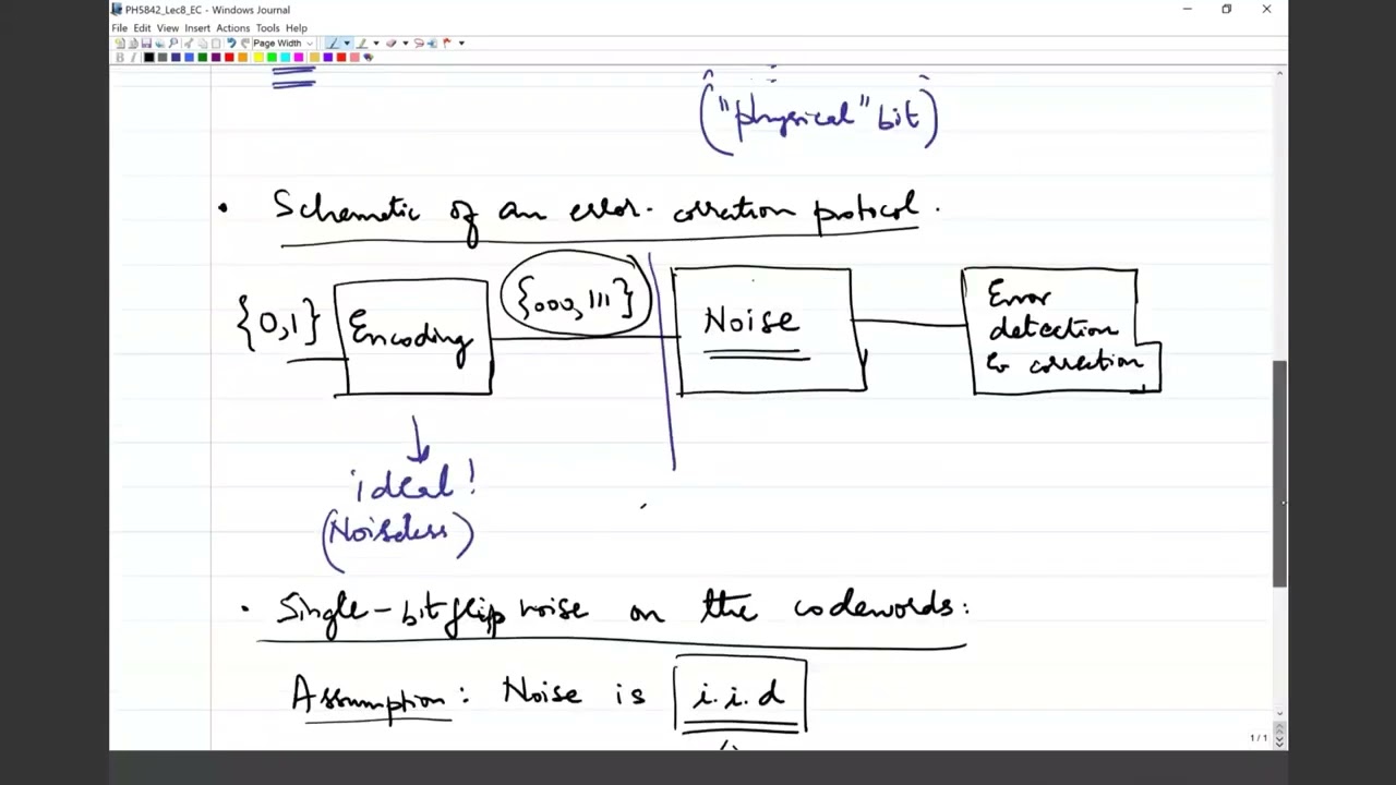 QEC and Quantum Information Theory: Lecture 7 Classical vs Quantum Codes
