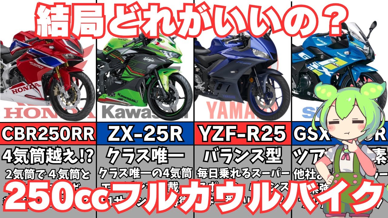 【完全保存版】「結局どれがいいの？」全6台 250㏄フルカウルバイクを一挙紹介！