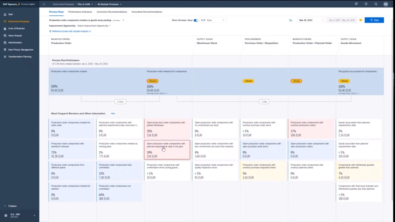SAP Signavio Process Analysis and Mining Demo with Process Insights 2310