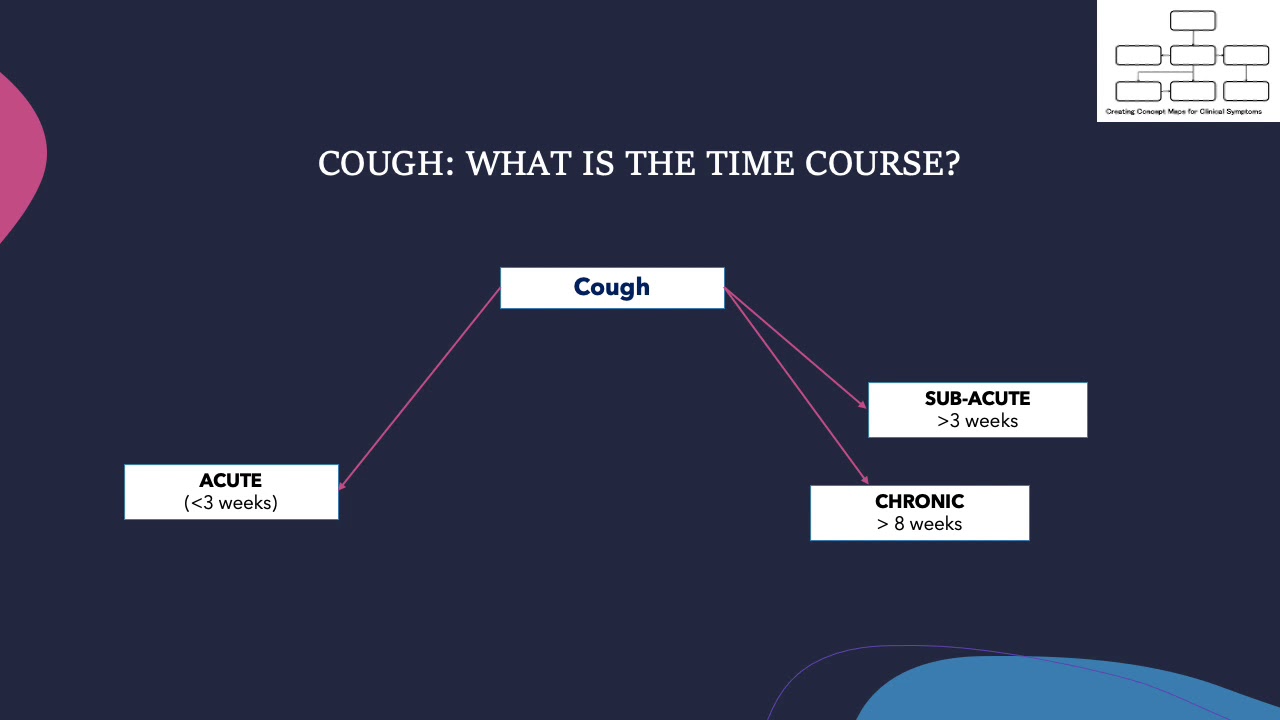 Concept Maps: Approach to 