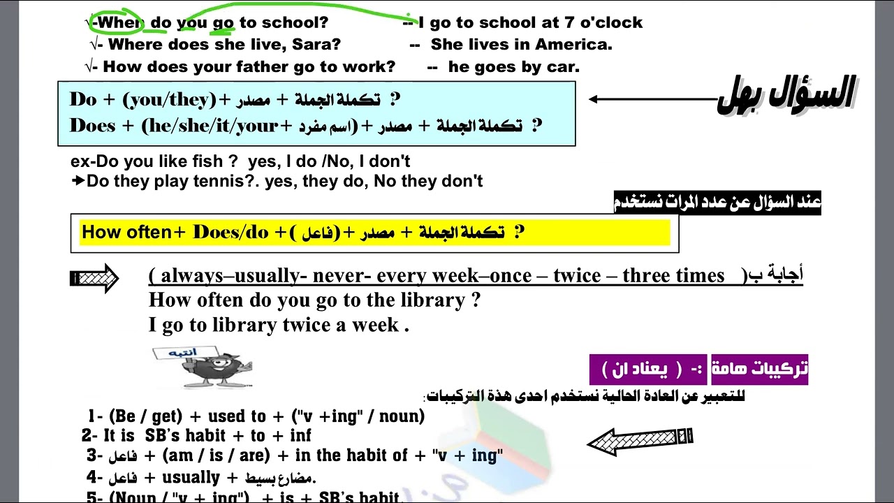 Success Together Academy.. كورس تأسيس في قواعد اللغة الإنجليزية لطلاب المرحلة الثانوية...Mr.Mohareb