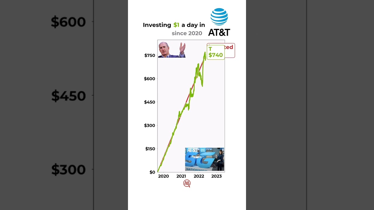AT&T Stock: $1 Daily Since 2020 &ndash; Smart or Not? 📉📈