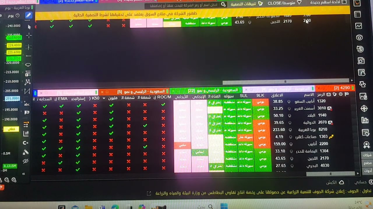 معادلة السيولة