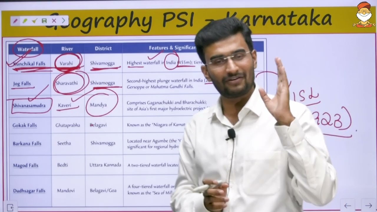 Geography PSI  PYQ Analysis by Harendra Gowda Sir  | Session - 2 | KPSCbaba