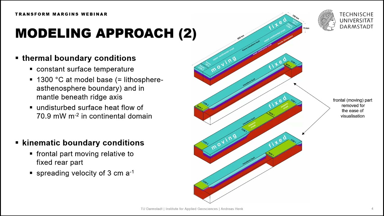 Transform margins book webinar - Andreas Henk