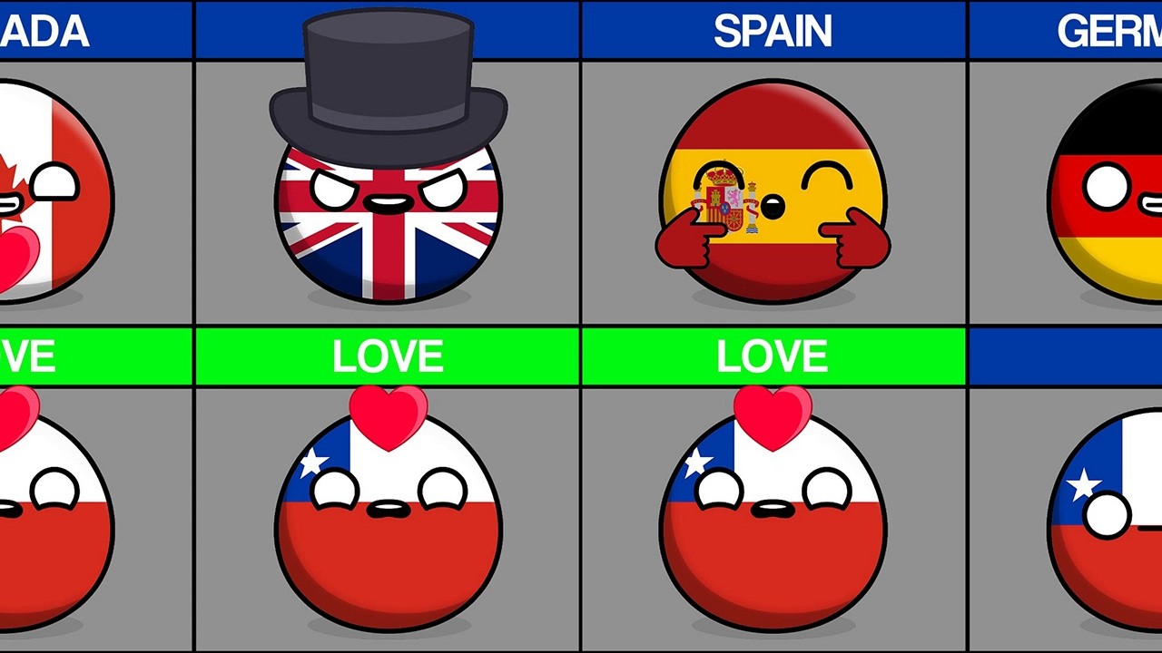 Countries That Love or Hate Chile #countryballs
