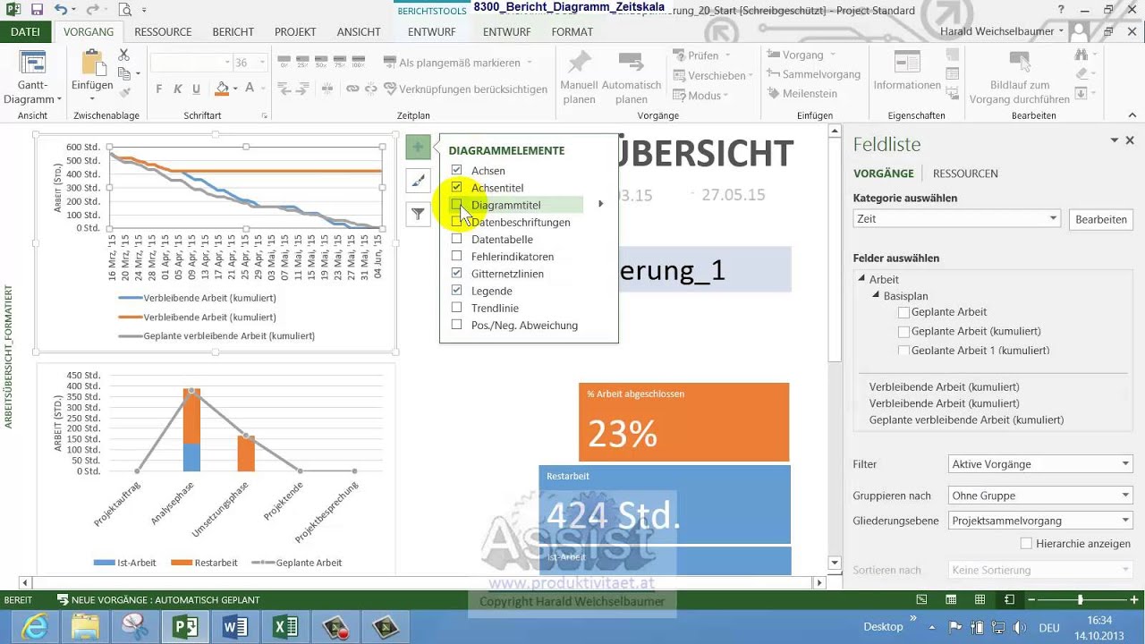 8300 Bericht Diagramm Zeitskala