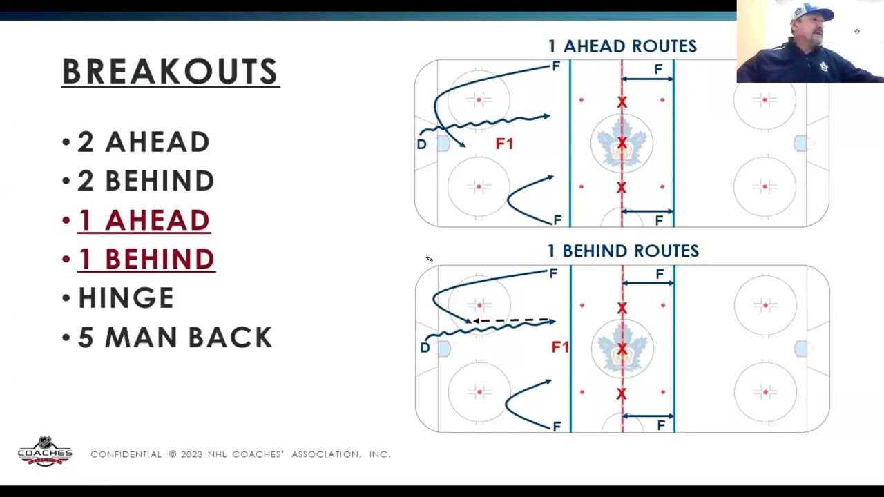 U18 CRAA Power Play Breakout Theory