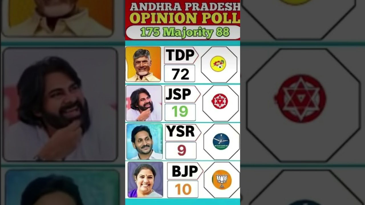 🗳️ Andhra Pradesh Opinion Poll 2026: A Mega Comeback?🔥🚨😱.