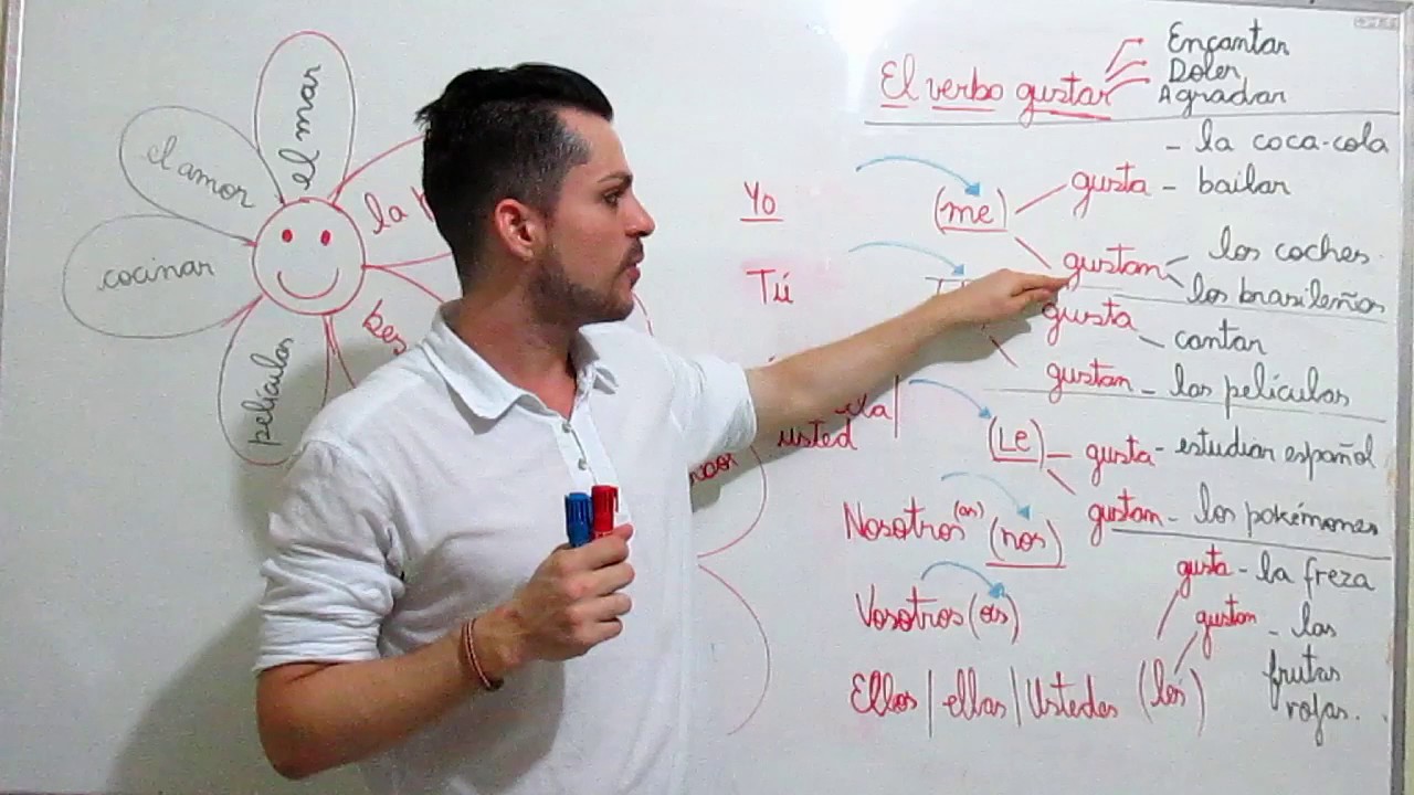 VERBO GUSTAR- O verbo gustar em espanhol. Aula de espanhol.