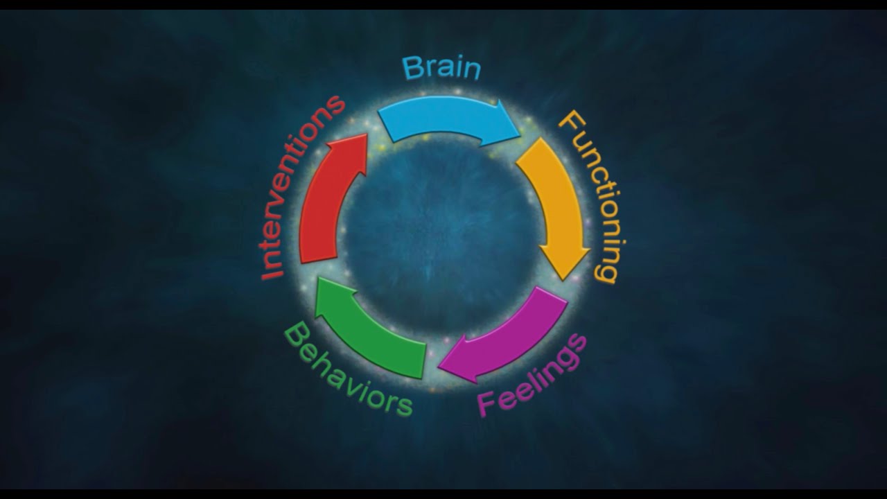 Circle Of Harmony: Managing Behavioral Disturbances in Adult Day Dementia Programs
