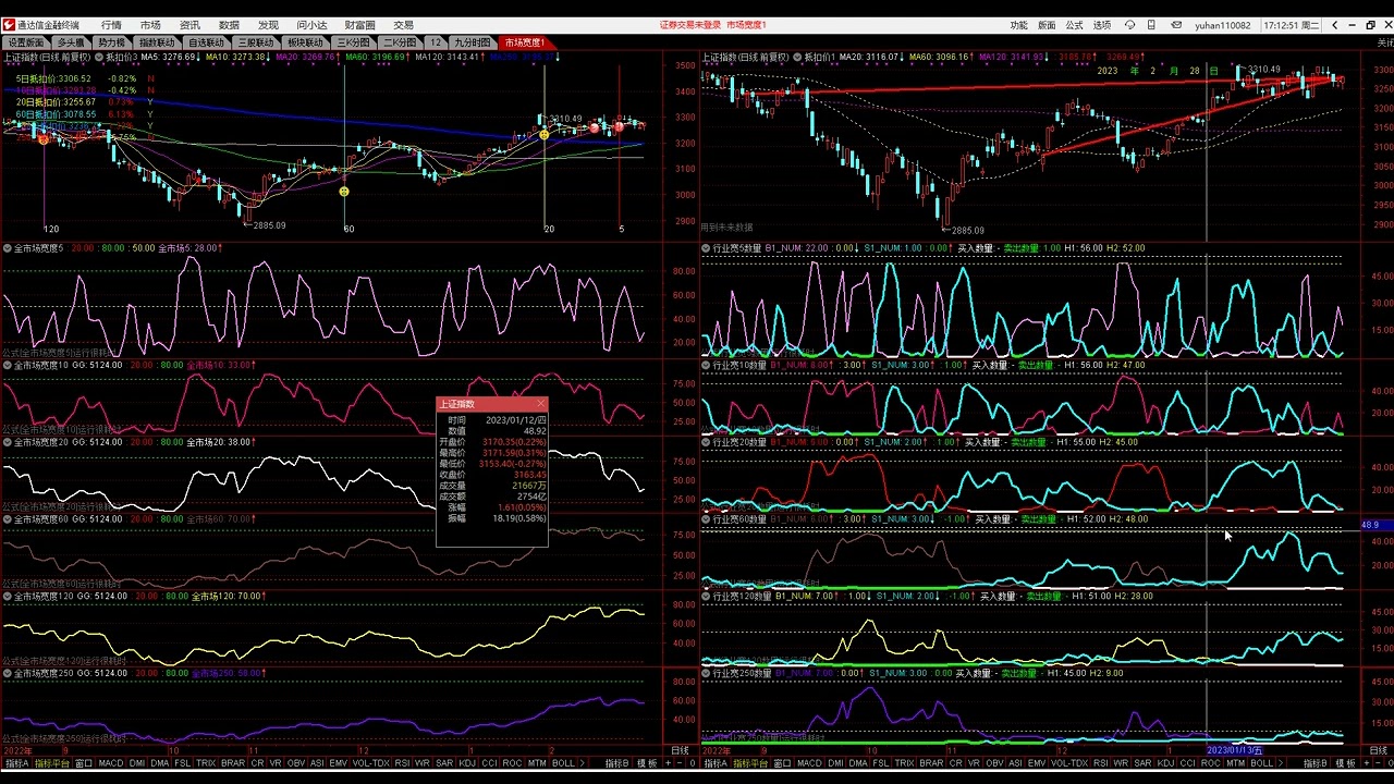 宽度因子在全市场及行业上的应用20230228