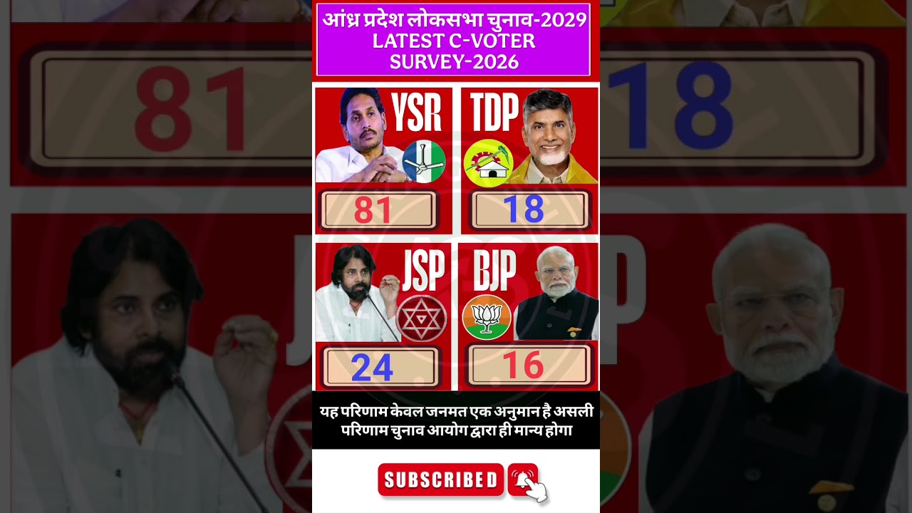 🔥Andhra Pradesh C-Voter Poll 2026: Jagan का वापसी प्लान? YSRCP vs TDP-JSP गठबंधन में कांटे की टक्कर!