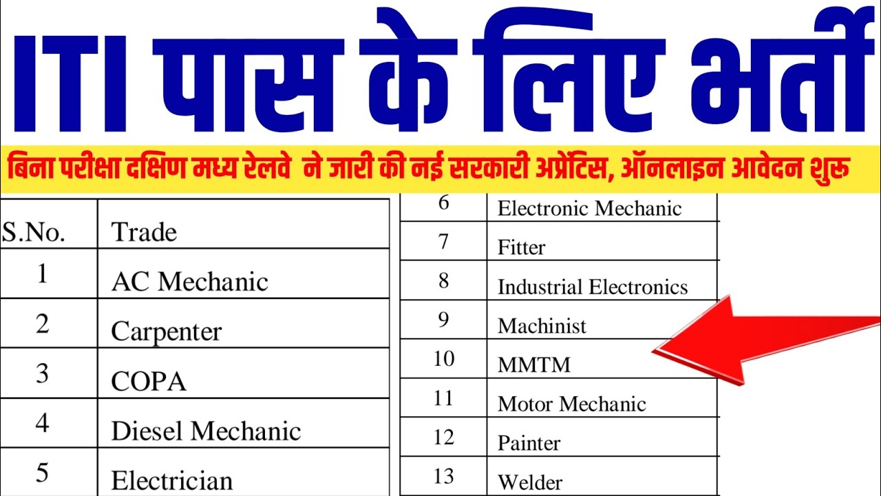 Latest ITI Vacancy 2026 | 10th Pass Govt Jobs | Apply Now