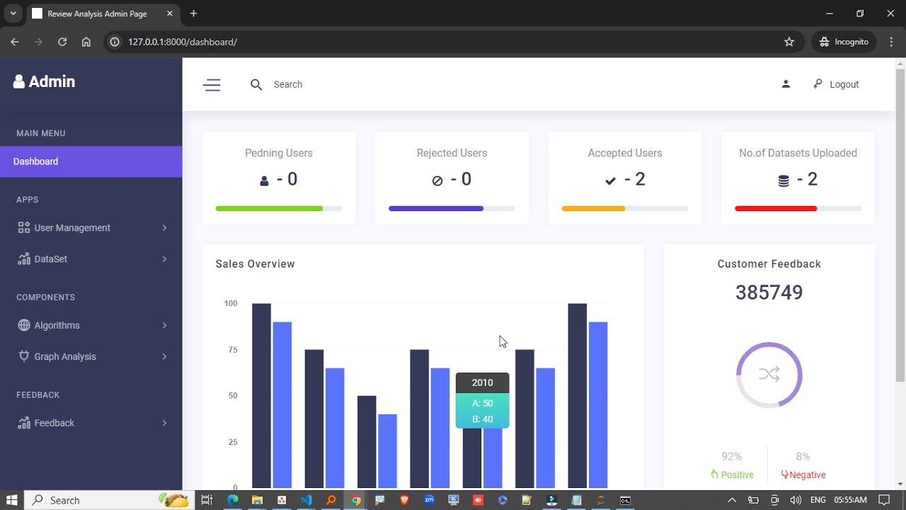 Sentiment Analyzer – Amazon Review Sentiment Analysis using Machine Learning Classification Models