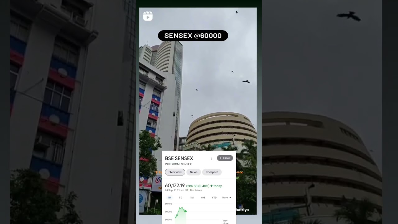 Sensex crossed 60000 ...it's historical moments for BSE  ,India | stocky trader |