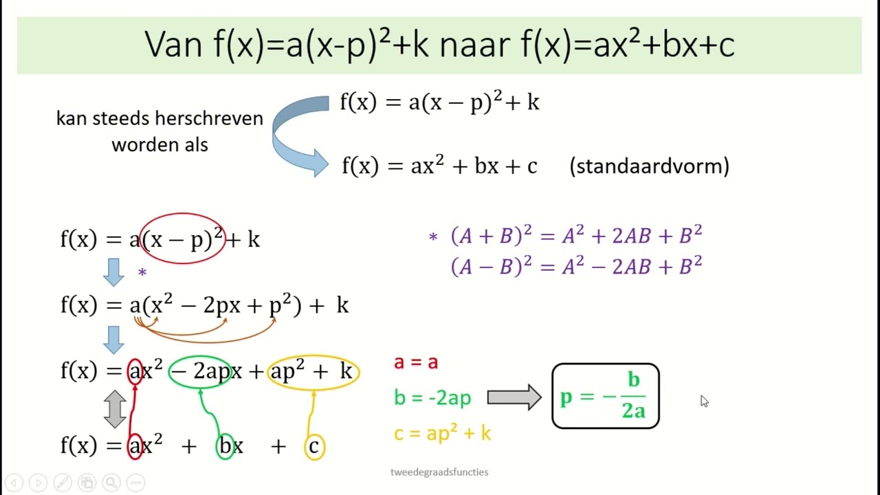 tweedegraadsfuncties - [5] voorschrift omvormen van f(x)=a(x-p)²+k naar f(x)=ax²+bx+c