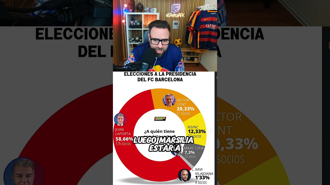 ENCUESTA SOBRE LAS ELECCIONES DEL BAR&Ccedil;A