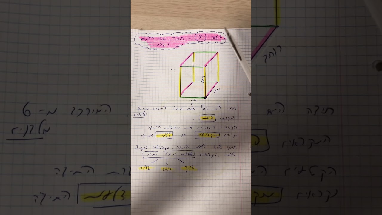 שיעור 5- הנדסה- תיבה- שטח פנים ונפח