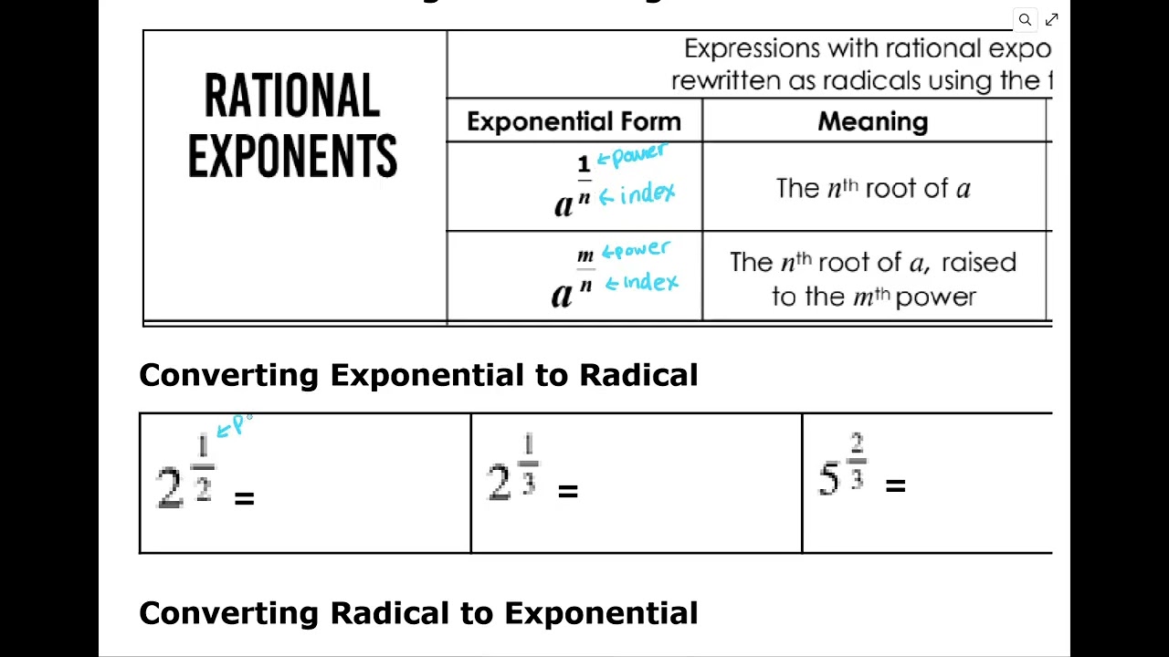 V - Converting Radicals