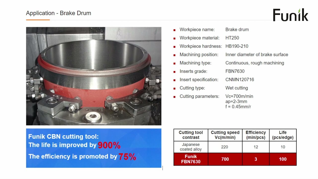 FUNIK CBN inserts for processing brake drum