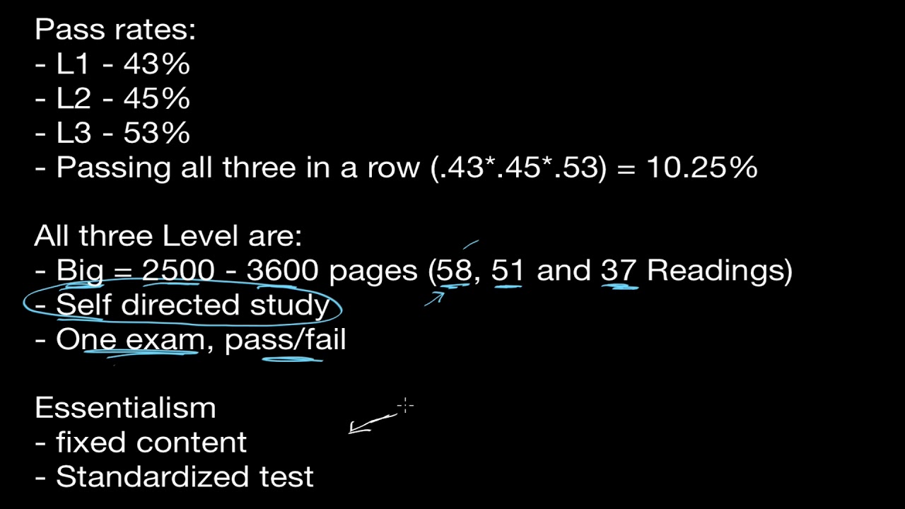 How I Teach CFA Content -  by Mark Meldrum, PhD.