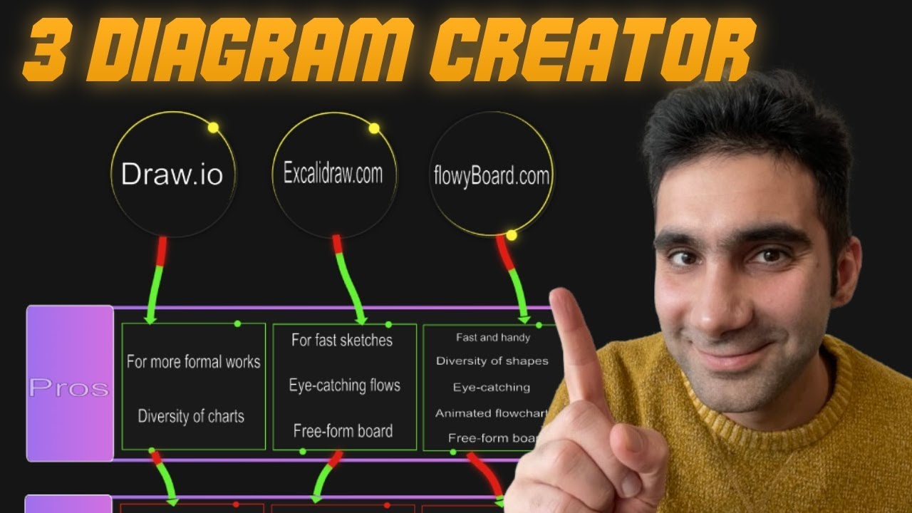 Draw.io vs Excalidraw vs flowyBoard (3 free diagram creator)