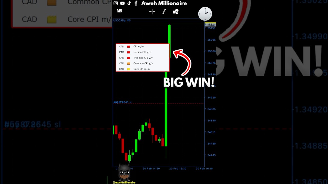 How I Trade Forex Factory News (CAD CPI News) 📈
