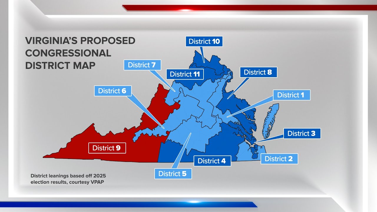 Virginia Democrats pass map that could flip 4 US House seats -- if courts and voters approve