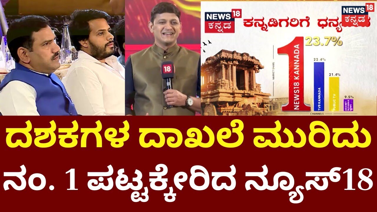 News18 Kannada is Now Karnataka's No.1 | 19 ವರ್ಷದ ದಾಖಲೆ ಮುರಿದು ನಂ. 1 ಪಟ್ಟಕ್ಕೇರಿದ ನ್ಯೂಸ್‌18