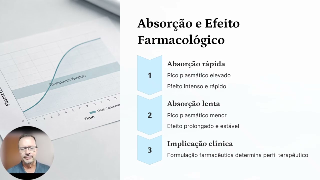 Absorção e Biodisponibilidade de Fármacos