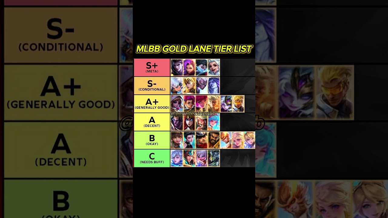 MLBB Gold Lane Tier List 2026 🔥 All Meta Marksman Ranked | Best Gold Laner to Worst!