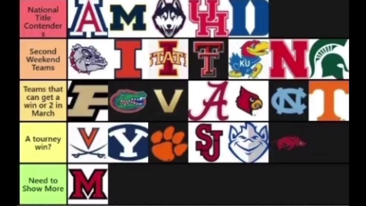 My Updated Men’s College Basketball Top 25 teams |Lounge Time w/ Rich Saile