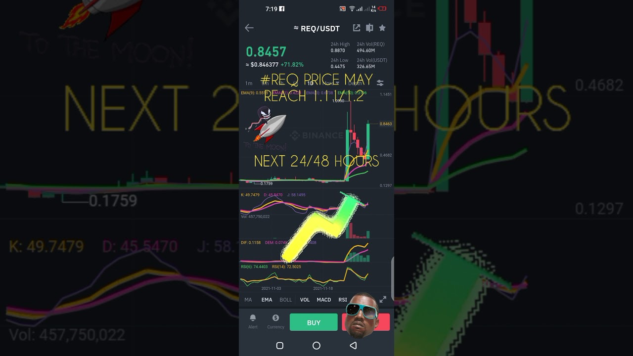 REQ Price Prediction next 24 - 48 hours - Quick Update #shorts