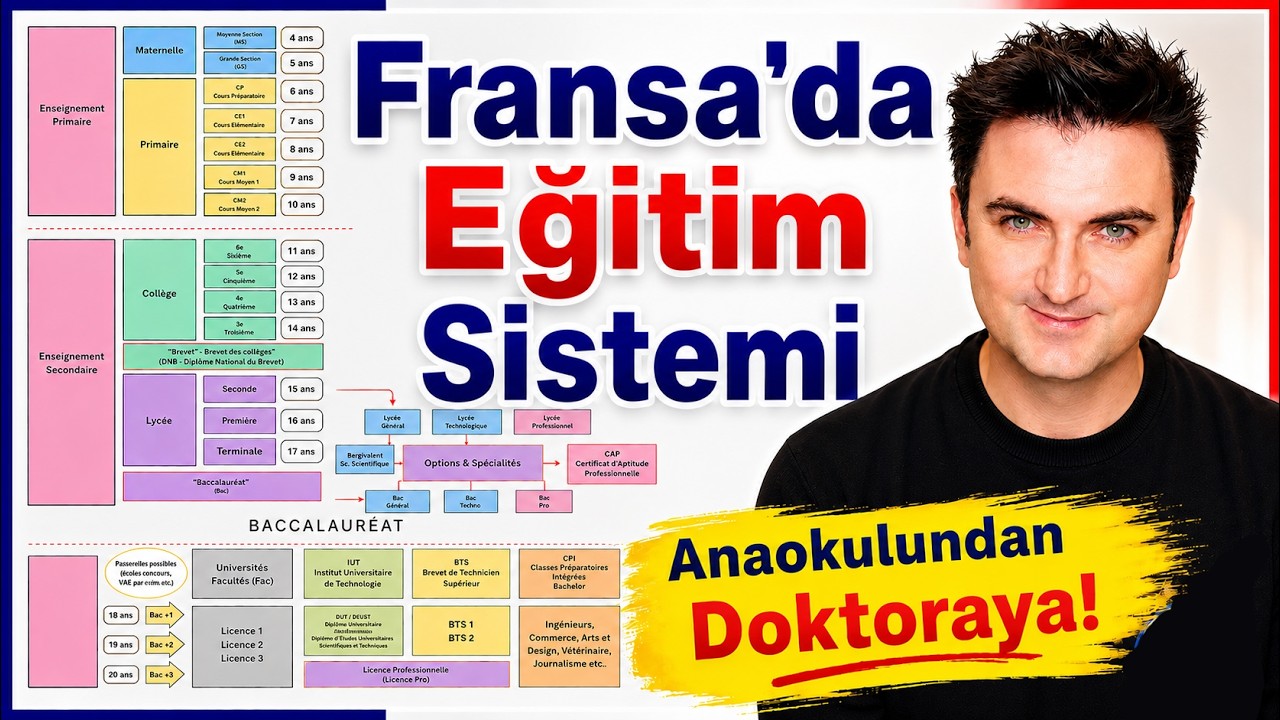 FRANSA'DA EĞİTİM | Fransız Eğitim Sistemi: Anaokulundan Üniversiteye Fransız Okulları
