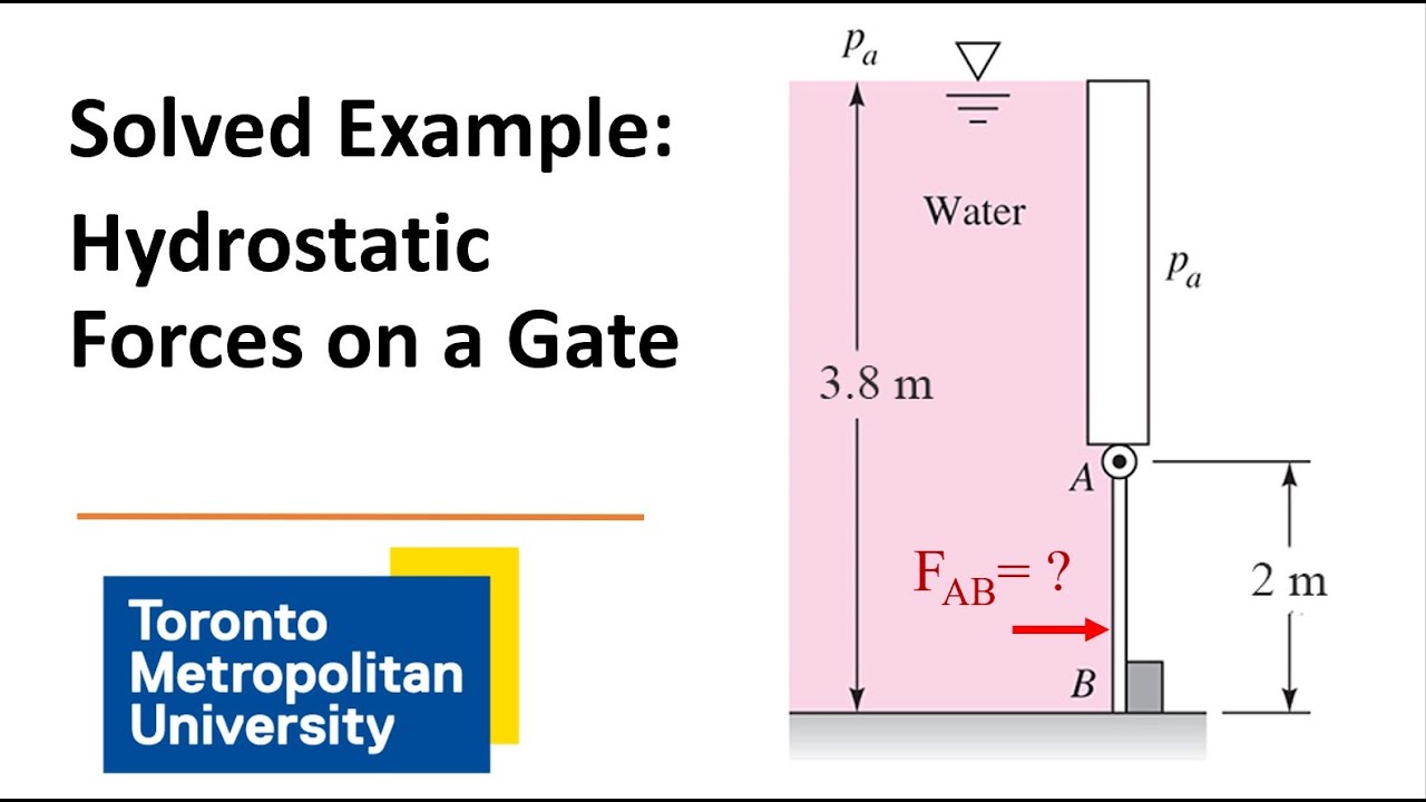 Solved Example: Hydrostatic Forces on a Vertical Gate (Rev)